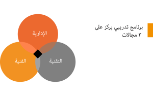 نقطة انطلاق للفاعلين الثقافيين التونسيين